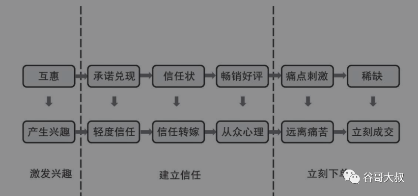 我是怎么批量制作高转化率的独立站详情页？