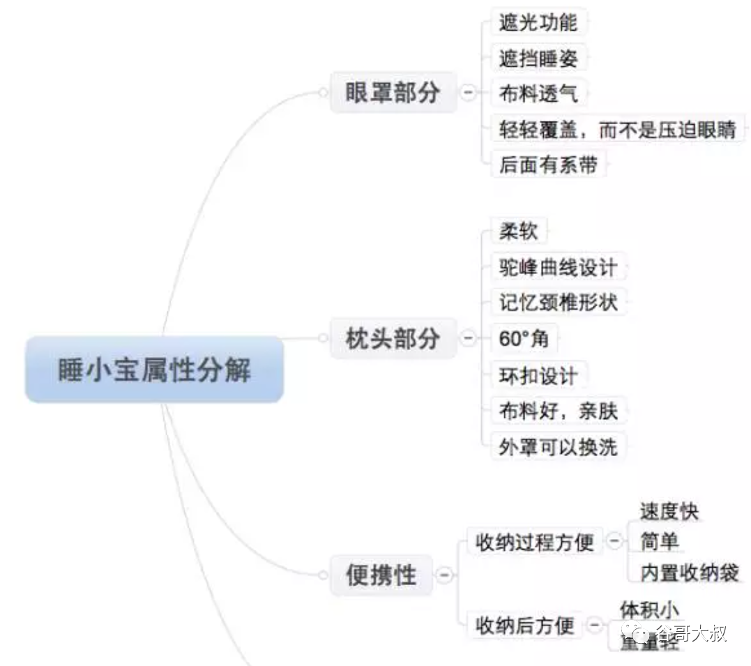 我是怎么批量制作高转化率的独立站详情页？