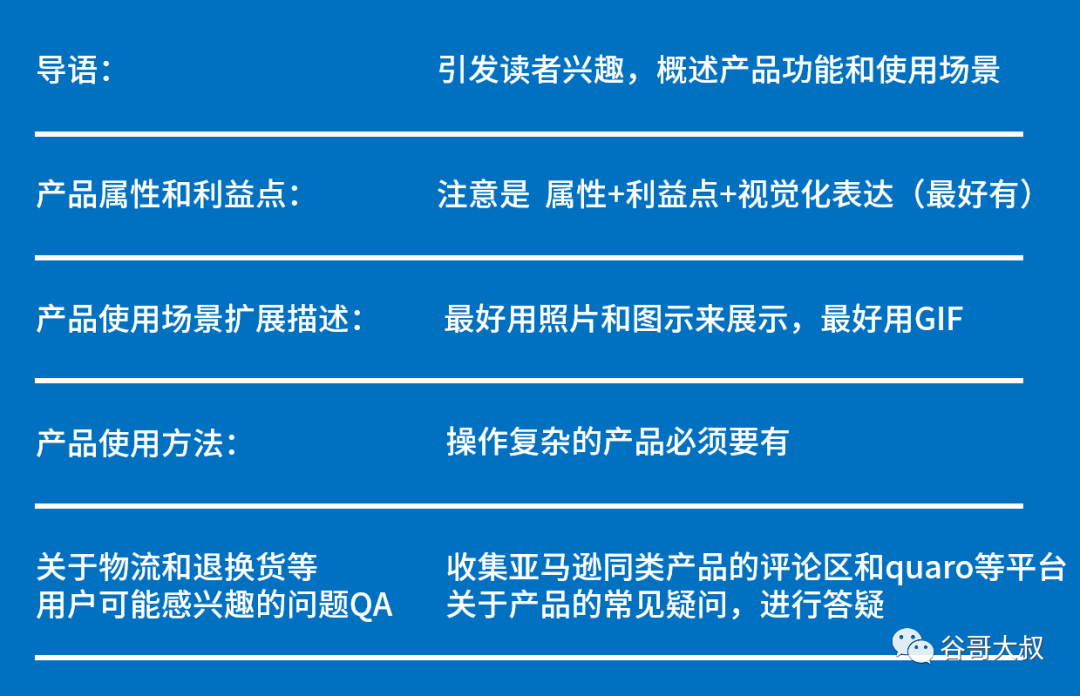 我是怎么批量制作高转化率的独立站详情页？