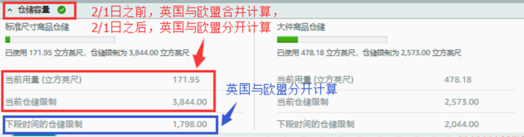 重要 | 应对英国脱欧，亚马逊欧洲站FBA库存管理最新调整