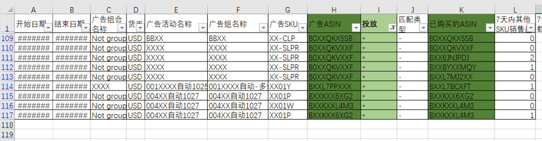金牌卖家秀 | 手动广告没有自动广告表现好？