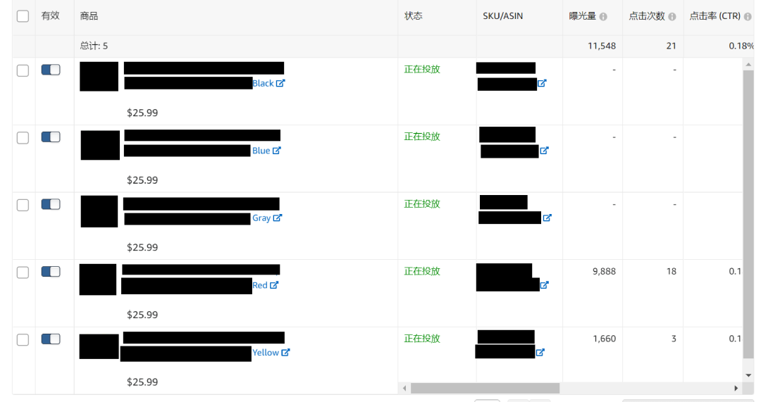 金牌卖家秀 | 手动广告没有自动广告表现好？