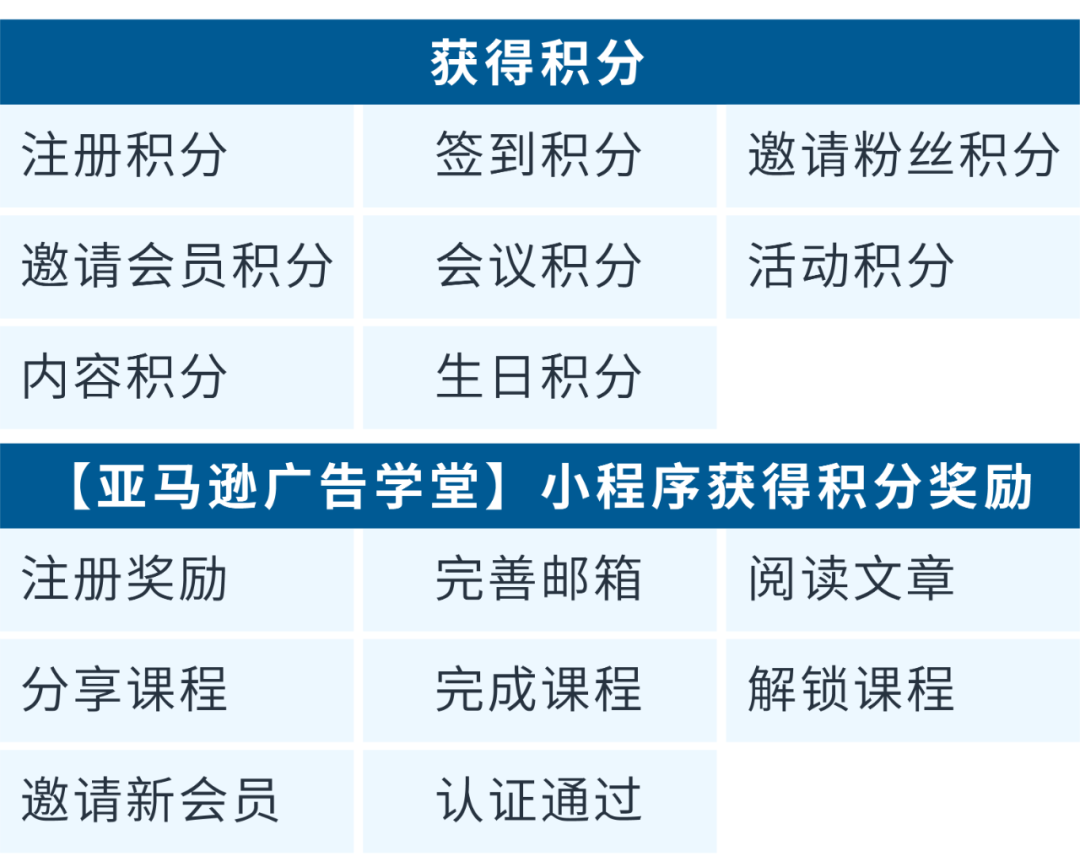 金牌卖家秀 | 手动广告没有自动广告表现好？