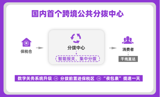 阿里巴巴加速5年2000億美元進口，啟用國內首個跨境公共分撥中心