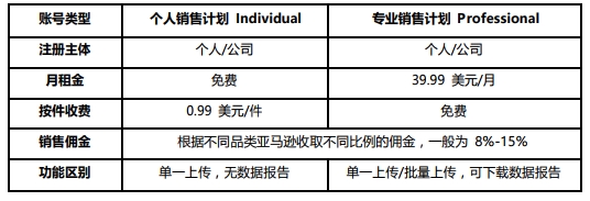 亚马逊入驻指南（一）个人销售跟专业销售的区别！
