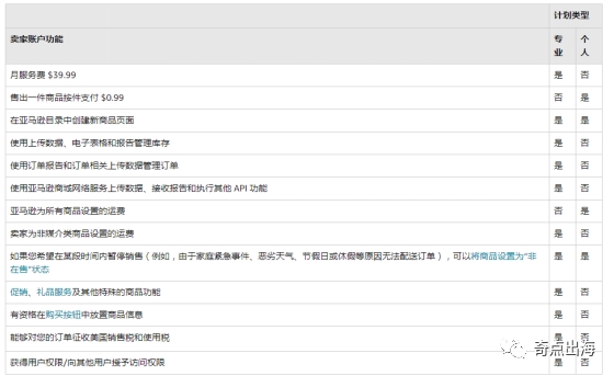 亚马逊入驻指南（一）个人销售跟专业销售的区别！