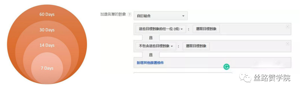 B2B企业如何玩转谷歌再营销？