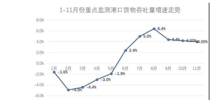 全球港口“一舱难求”！菜鸟全球供应链推出“两天订舱，晚发必赔”