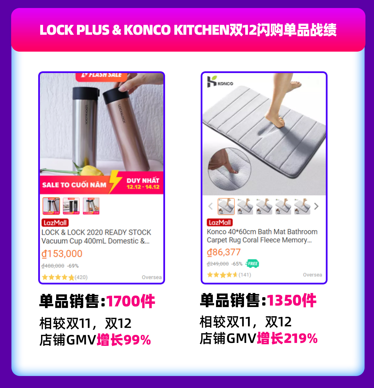 越南年货节｜4大行业TOP商家带你迎新年“开门红”！