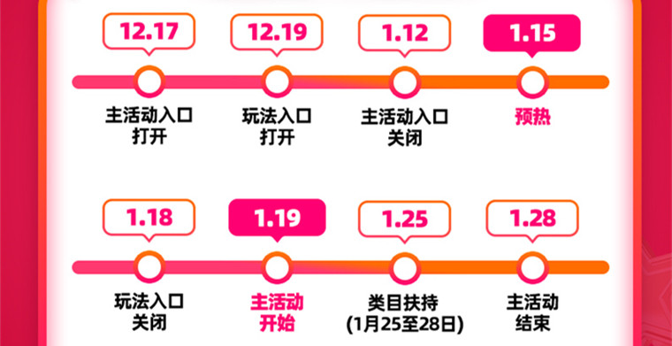 越南年货节｜4大行业TOP商家带你迎新年“开门红”！