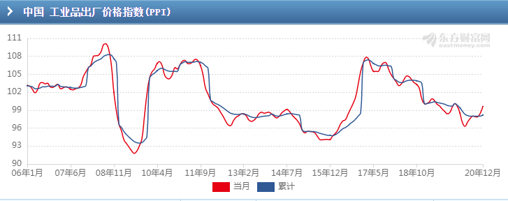 订单暴涨，利润暴跌！这些外贸公司“撑不住了”