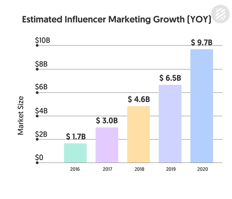 新鲜出炉的2021年海外网红营销推广盘点！5大不可忽视的发展趋势