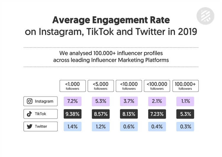 新鲜出炉的2021年海外网红营销推广盘点！5大不可忽视的发展趋势