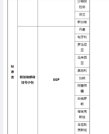 速卖通公布重要线路下线通知
