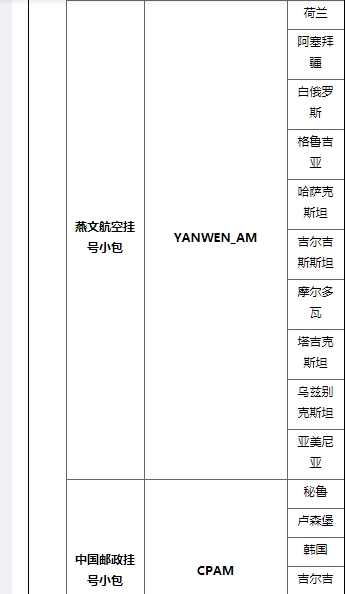 速卖通公布重要线路下线通知