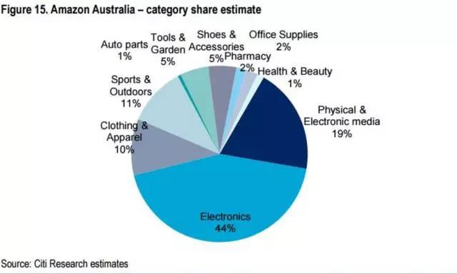 亚马逊澳洲站即将正式运营，各路电商大佬准备好了吗？