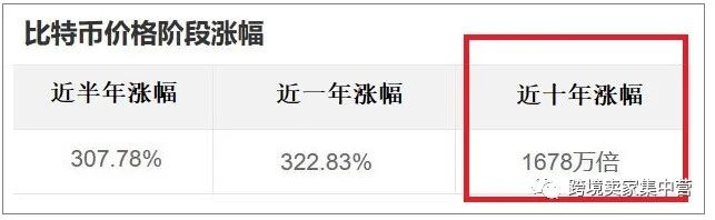 认知能力不足的人，不可能做的好亚马逊