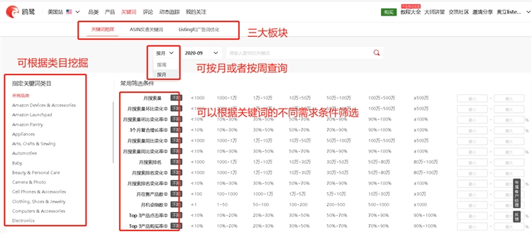 通过亚马逊大数据分析——查找被同行验证过的优质亚马逊关键词