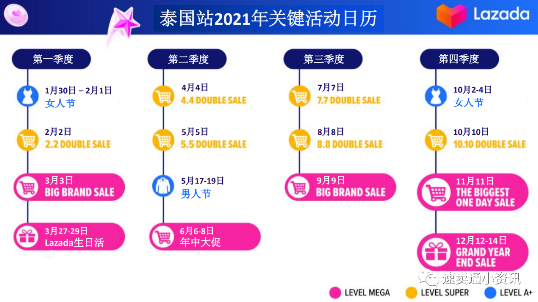 2021年Lazada泰国时尚大类选品建议！9张图带你玩转fashion大类！