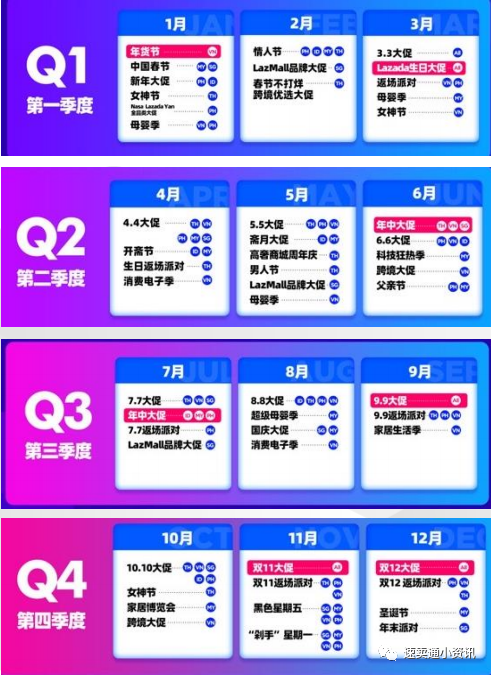 2021年Lazada泰国时尚大类选品建议！9张图带你玩转fashion大类！