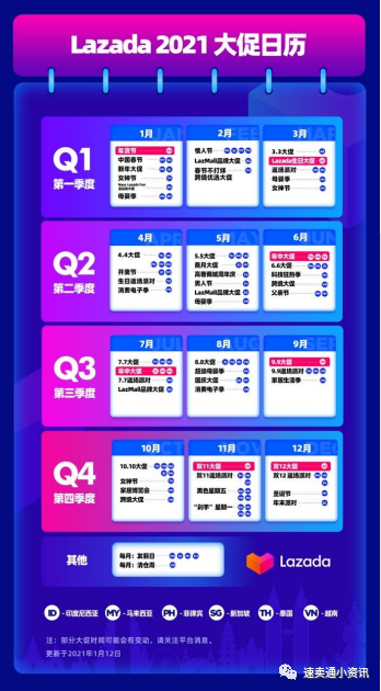 2021年Lazada泰国时尚大类选品建议！9张图带你玩转fashion大类！