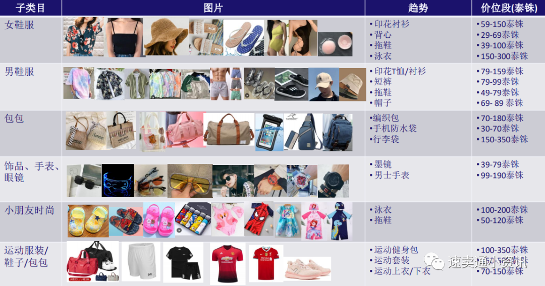 2021年Lazada泰国时尚大类选品建议！9张图带你玩转fashion大类！