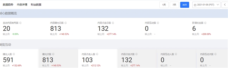 国际站粉丝通操作大全