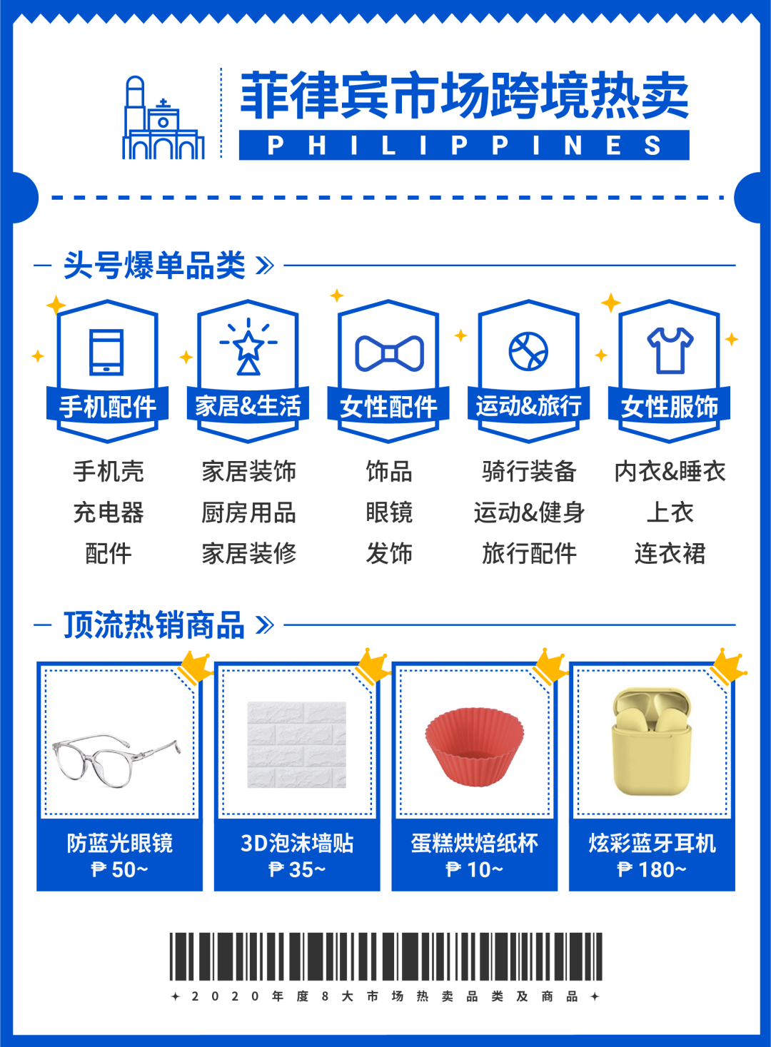 Shopee 2020年度热卖品榜单, 新卖家靠这些SKU逆袭冲榜