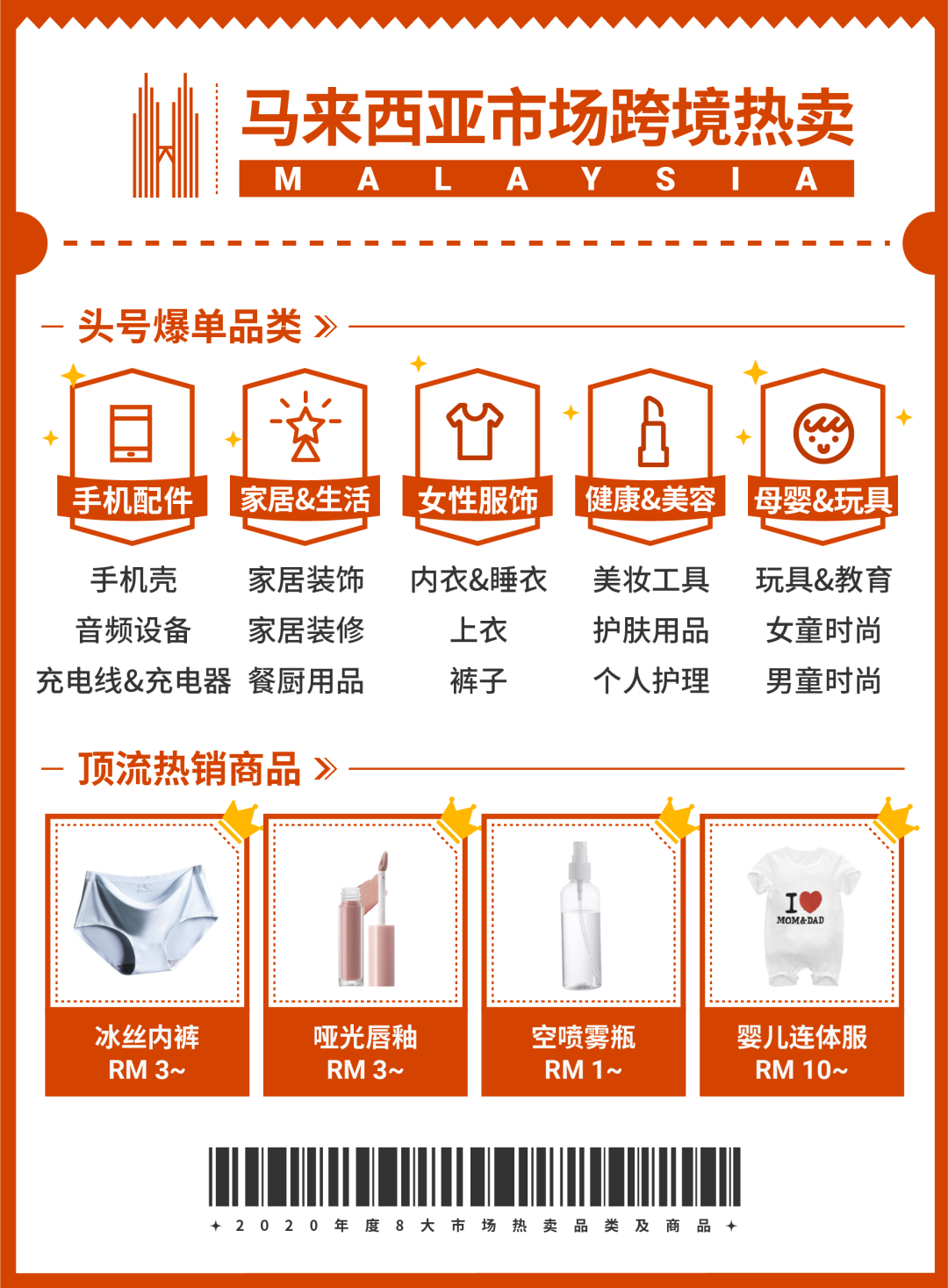 Shopee 2020年度热卖品榜单, 新卖家靠这些SKU逆袭冲榜