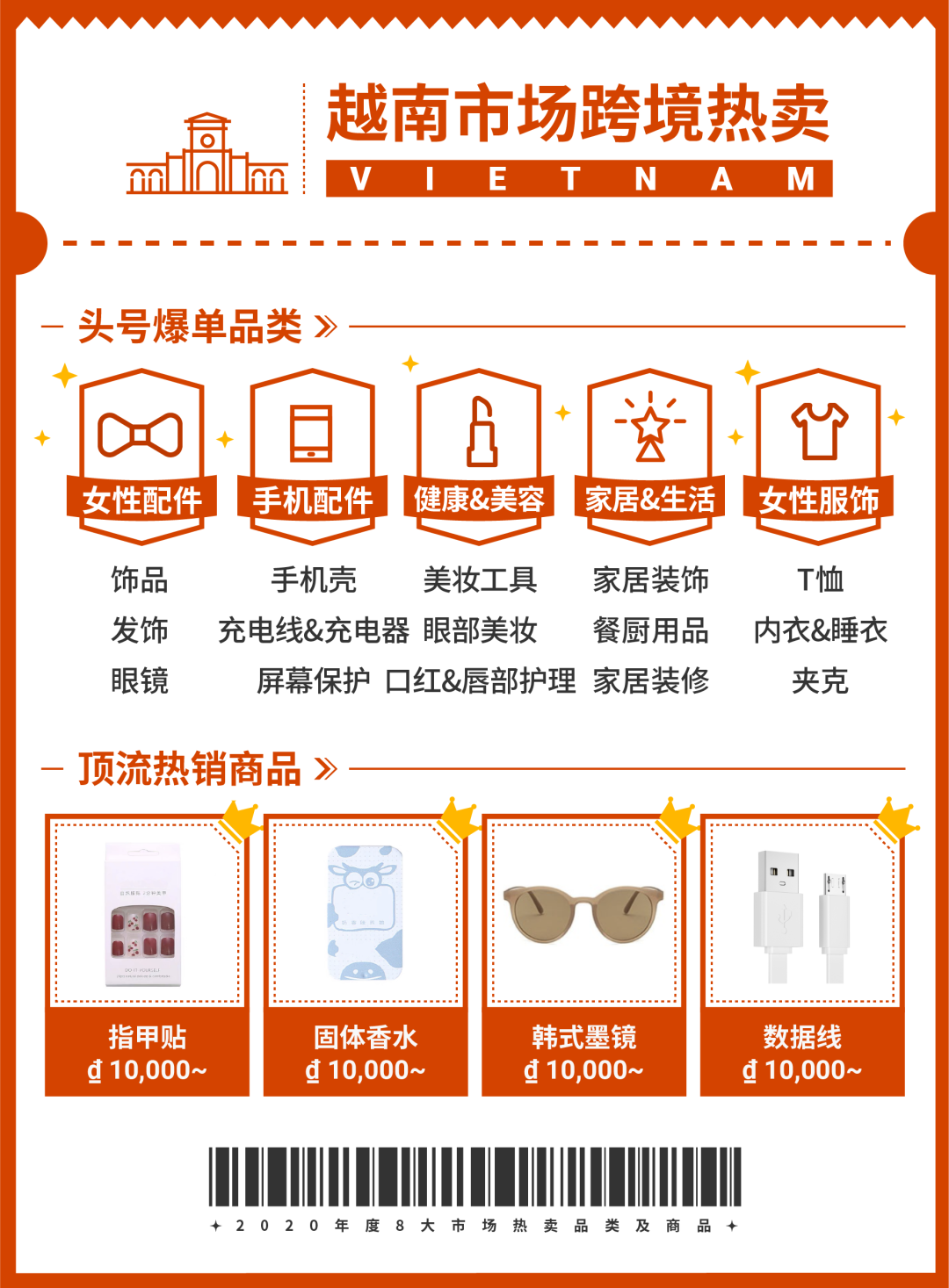 Shopee 2020年度热卖品榜单, 新卖家靠这些SKU逆袭冲榜