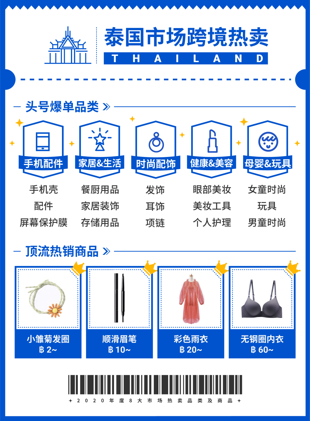 Shopee 2020年度热卖品榜单, 新卖家靠这些SKU逆袭冲榜