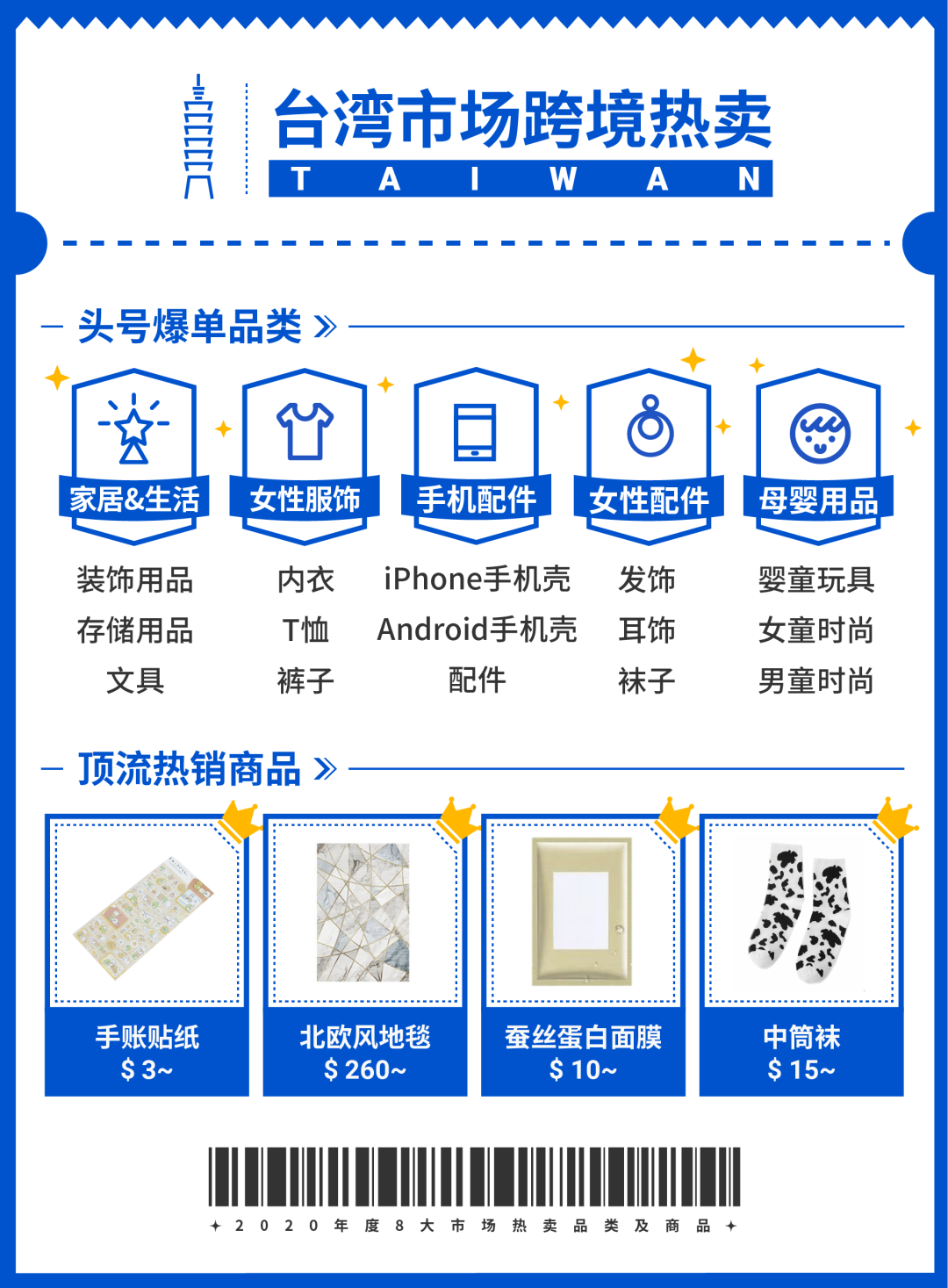 Shopee 2020年度热卖品榜单, 新卖家靠这些SKU逆袭冲榜