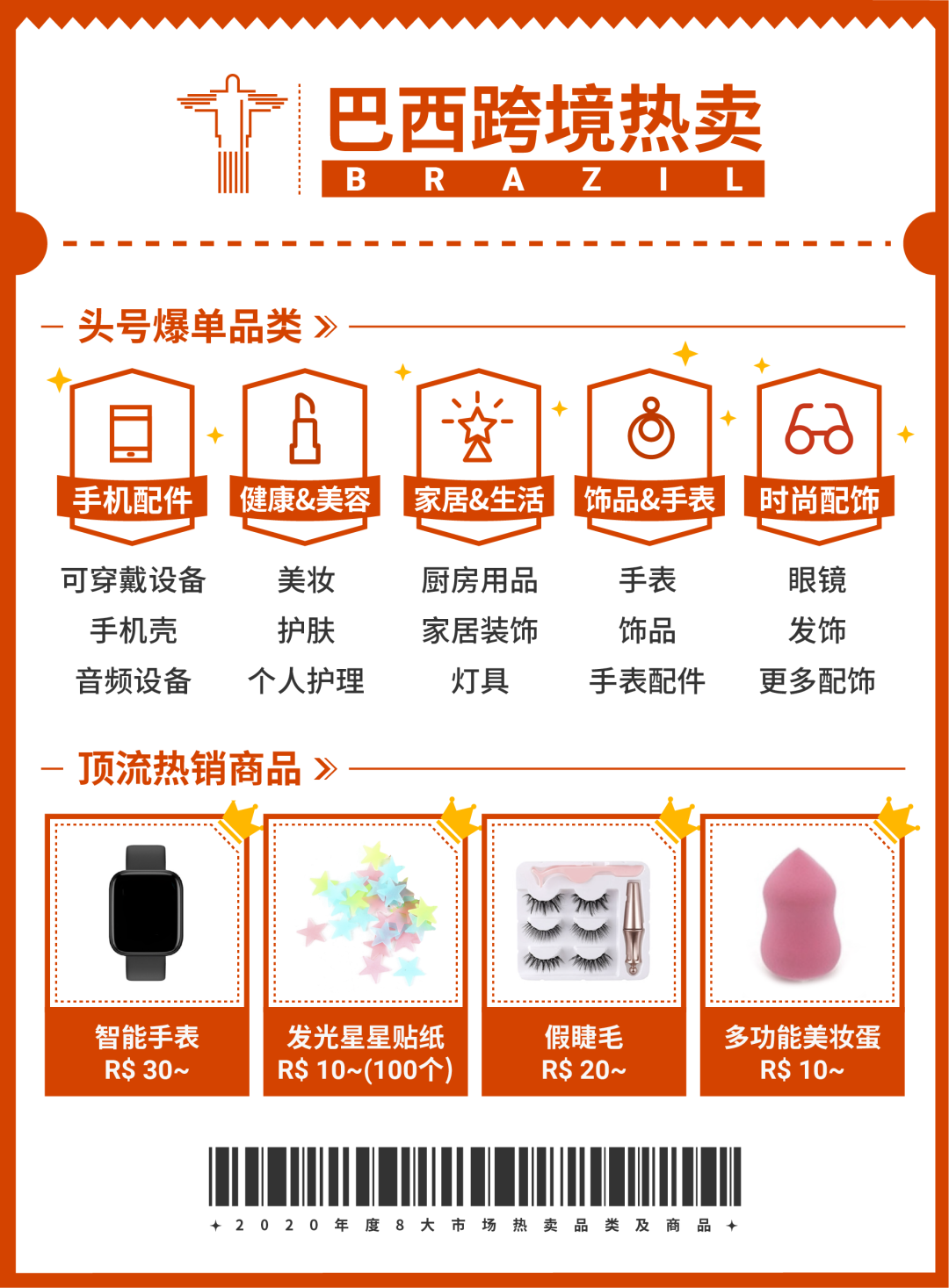 Shopee 2020年度热卖品榜单, 新卖家靠这些SKU逆袭冲榜
