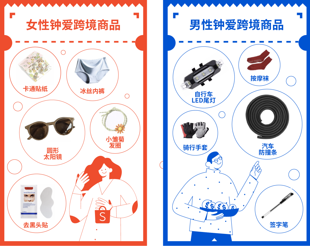 Shopee 2020年度热卖品榜单, 新卖家靠这些SKU逆袭冲榜