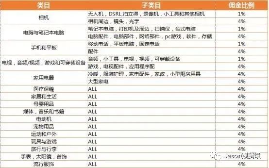 lazada如何開(kāi)店？lazada開(kāi)店要求及費(fèi)用明細(xì)