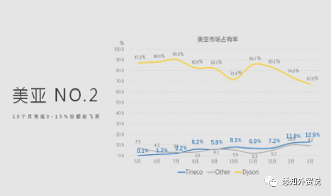 为什么推荐你用站群引流亚马逊（B2C）？