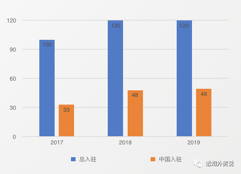 为什么推荐你用站群引流亚马逊（B2C）？