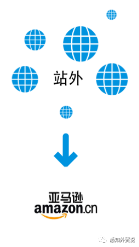 为什么推荐你用站群引流亚马逊（B2C）？