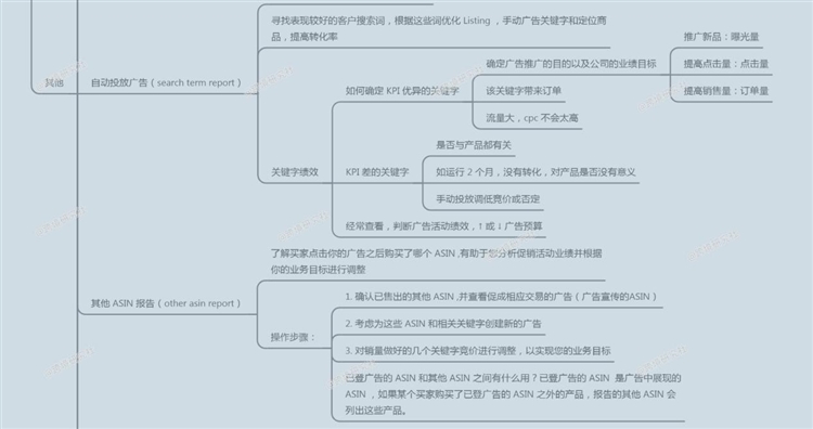 亚马逊商品推广策略！