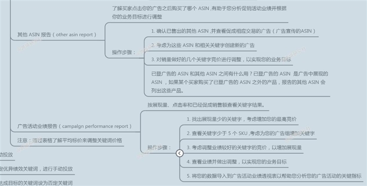 亚马逊商品推广策略！