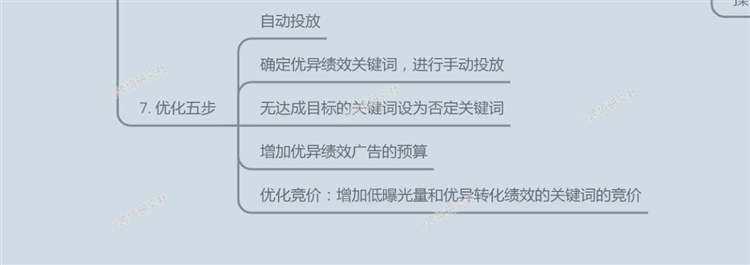 亚马逊商品推广策略！