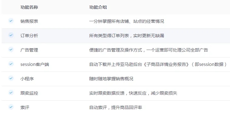 4KMILES ERP系统重磅上线！助力亚马逊卖家轻松管理平台业务