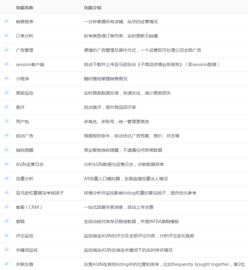 4KMILES ERP系统重磅上线！助力亚马逊卖家轻松管理平台业务