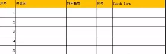 亚马逊新品上架SOP表格