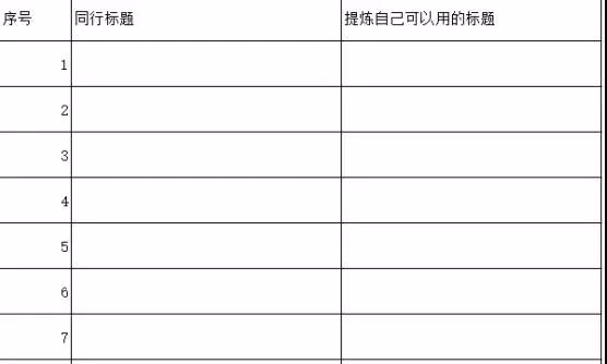 亚马逊新品上架SOP表格