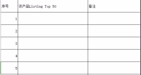 亚马逊新品上架SOP表格