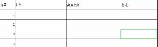 亚马逊新品上架SOP表格