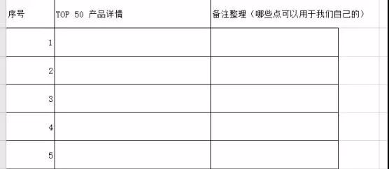亚马逊新品上架SOP表格