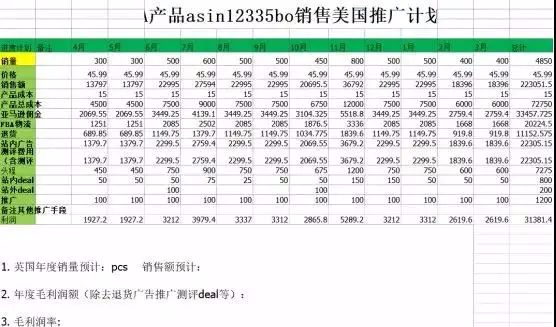 亚马逊新品上架SOP表格