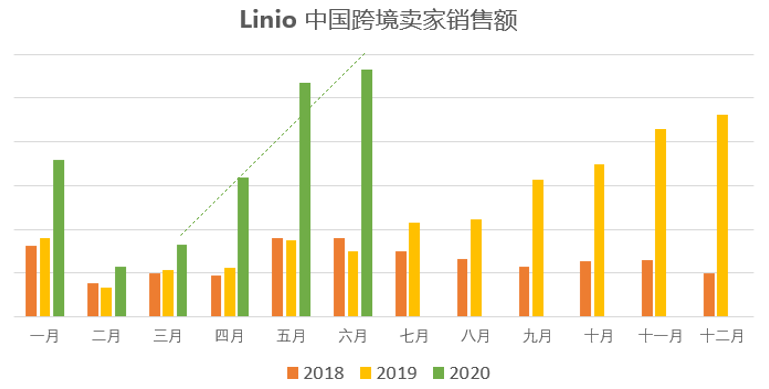 绝了！爆单爆到请求修改店铺“限单数”这个平台上车还晚么？